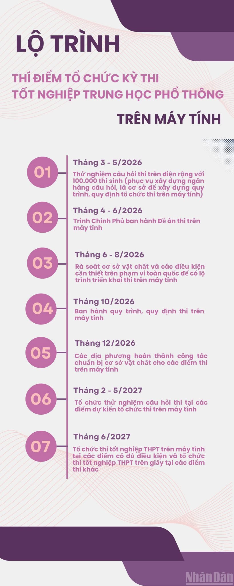 Lộ trình thí điểm thi THPT trên máy tính